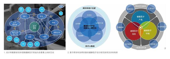 構(gòu)建基于患者體驗(yàn)的健康產(chǎn)品 環(huán)境與服務(wù)設(shè)計(jì)創(chuàng)新