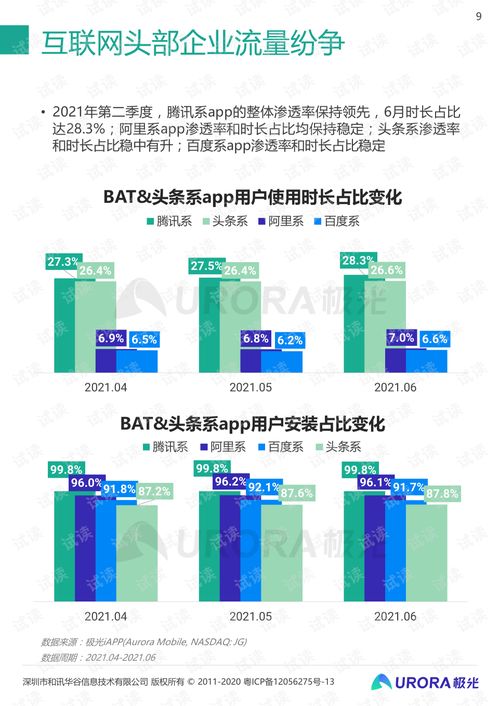 2021年Q2移動互聯網行業數據研究報告——基于極光2021年7月發布的互聯網數據服務分析